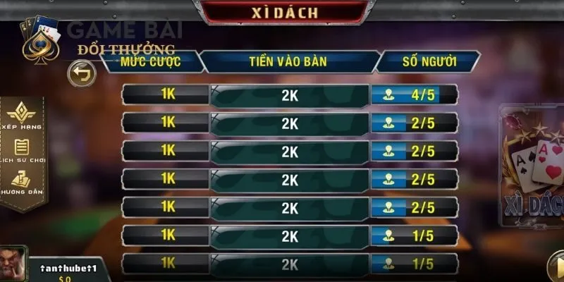 Cập nhật thông tin khái quát chung về game bài Xì Dách đến thành viên